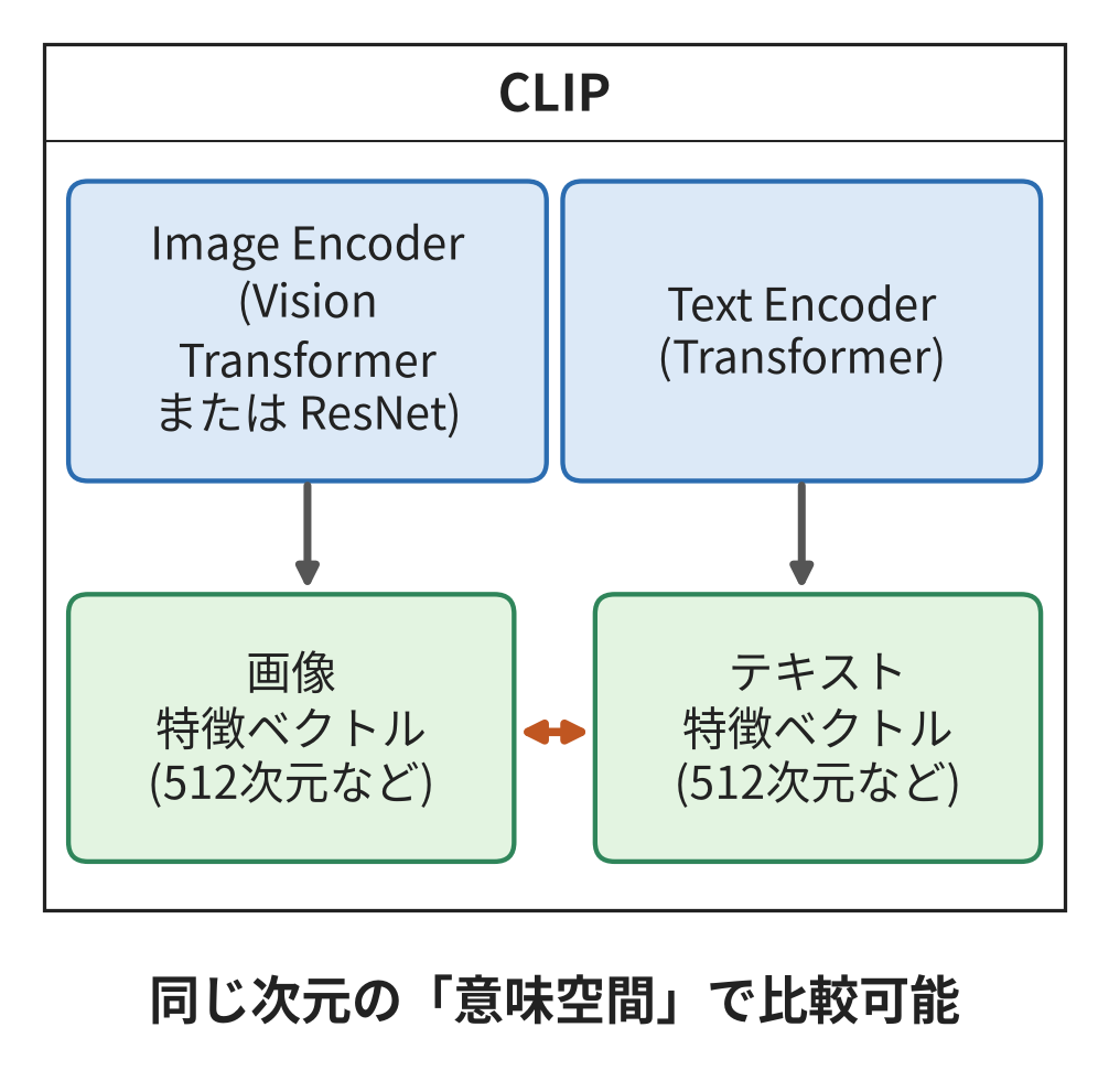 Nlp Practical Colab Google Colab