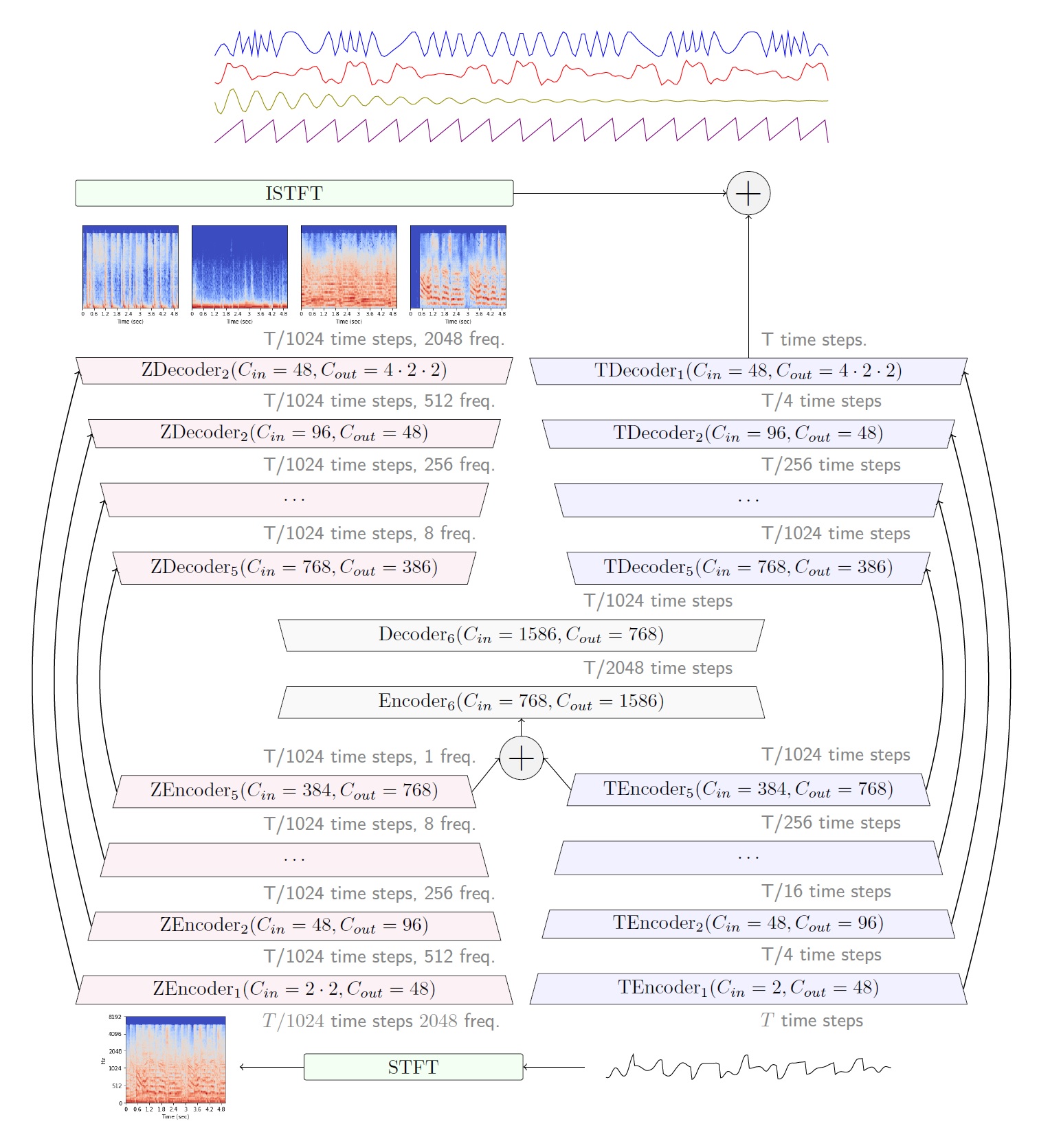 4. image rotation | image processing using google... Google Colab